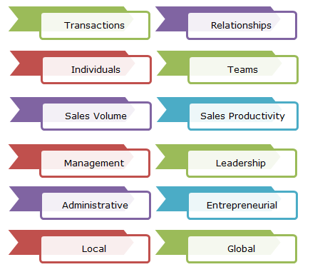 4 Keys to Successful Sales Management Meetings