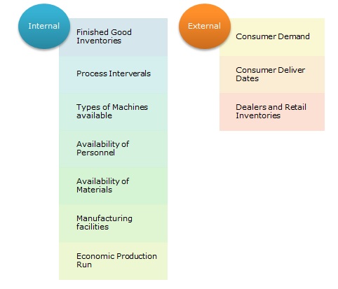 internal and external factors that affect an organization